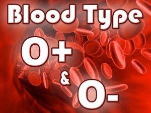 Eating Right For Your Blood Type O Chart
