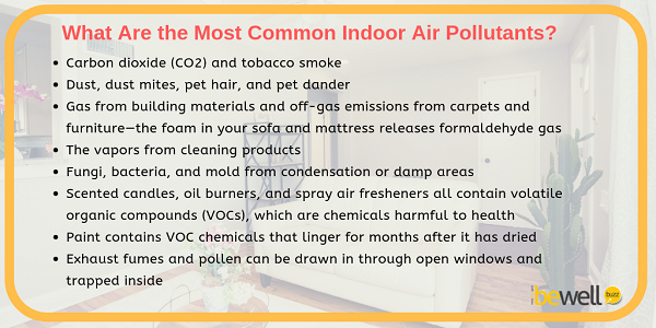 Most Common Indoor Air Pollutants