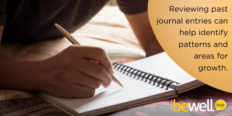Journey Inwards: Methods of Self-Reflection